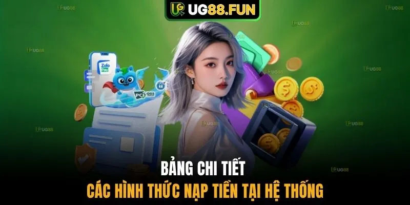 Bảng chi tiết các hình thức nạp tiền tại hệ thống