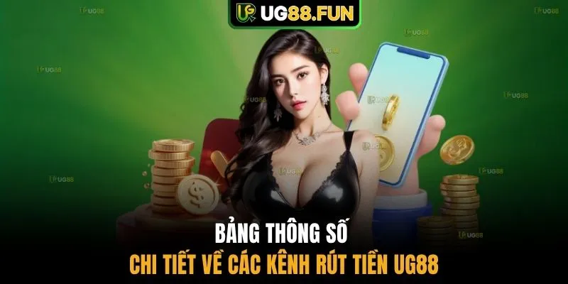 Bảng thông số chi tiết về các kênh rút tiền UG88
